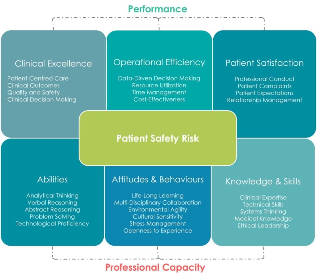 The Patient Safety Risk Matrix