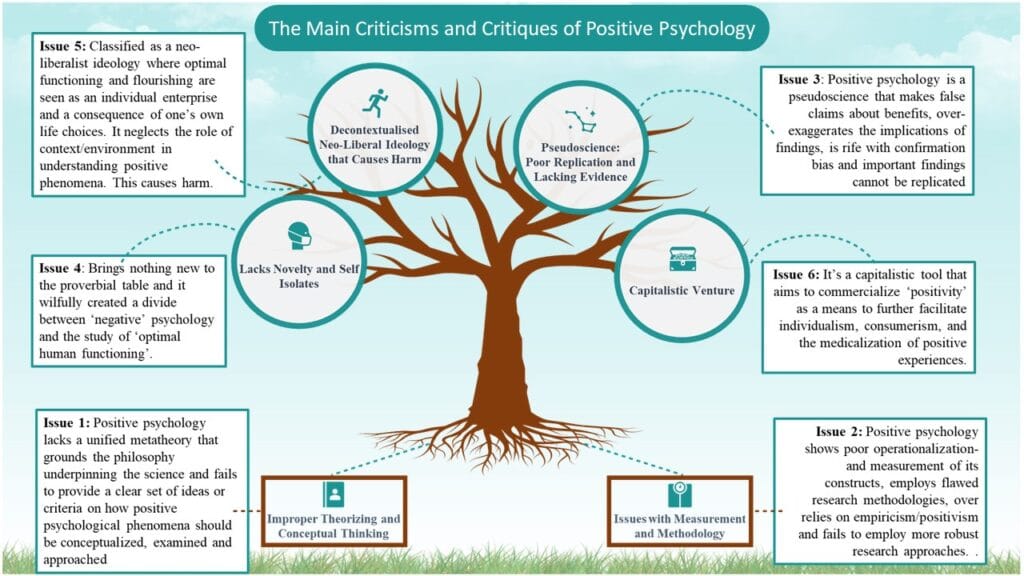 The criticisms and critiques of positive psychology