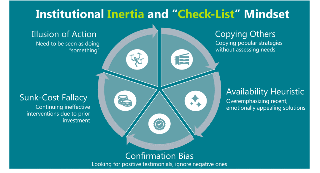 Institutional Inertia and “Check-List” Mindset