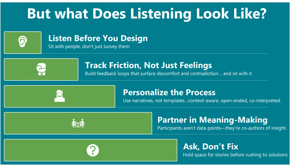 But what Does Listening Look Like?