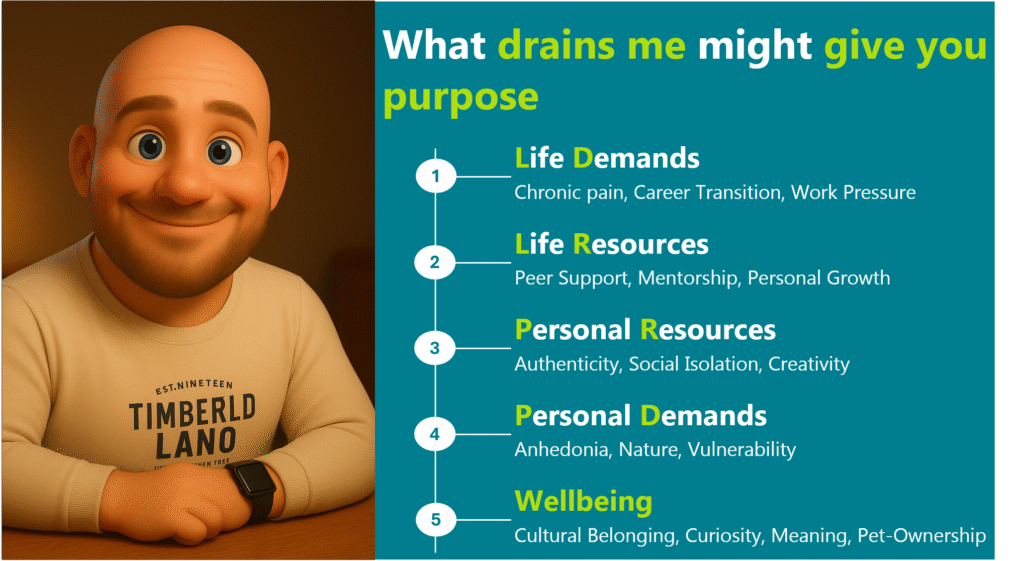 What drains me might give you purpose