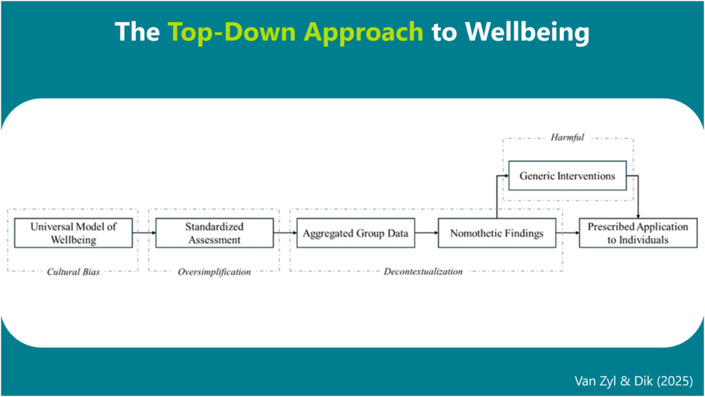 The Top-Down Approach to Wellbeing